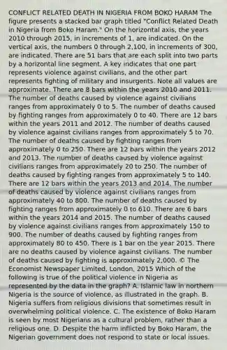 CONFLICT RELATED DEATH IN NIGERIA FROM BOKO HARAM The figure presents a stacked bar graph titled "Conflict Related Death in Nigeria from Boko Haram." On the horizontal axis, the years 2010 through 2015, in increments of 1, are indicated. On the vertical axis, the numbers 0 through 2,100, in increments of 300, are indicated. There are 51 bars that are each split into two parts by a horizontal line segment. A key indicates that one part represents violence against civilians, and the other part represents fighting of military and insurgents. Note all values are approximate. There are 8 bars within the years 2010 and 2011. The number of deaths caused by violence against civilians ranges from approximately 0 to 5. The number of deaths caused by fighting ranges from approximately 0 to 40. There are 12 bars within the years 2011 and 2012. The number of deaths caused by violence against civilians ranges from approximately 5 to 70. The number of deaths caused by fighting ranges from approximately 0 to 250. There are 12 bars within the years 2012 and 2013. The number of deaths caused by violence against civilians ranges from approximately 20 to 250. The number of deaths caused by fighting ranges from approximately 5 to 140. There are 12 bars within the years 2013 and 2014. The number of deaths caused by violence against civilians ranges from approximately 40 to 800. The number of deaths caused by fighting ranges from approximately 0 to 610. There are 6 bars within the years 2014 and 2015. The number of deaths caused by violence against civilians ranges from approximately 150 to 900. The number of deaths caused by fighting ranges from approximately 80 to 450. There is 1 bar on the year 2015. There are no deaths caused by violence against civilians. The number of deaths caused by fighting is approximately 2,000. © The Economist Newspaper Limited, London, 2015 Which of the following is true of the political violence in Nigeria as represented by the data in the graph? A. Islamic law in northern Nigeria is the source of violence, as illustrated in the graph. B. Nigeria suffers from religious divisions that sometimes result in overwhelming political violence. C. The existence of Boko Haram is seen by most Nigerians as a cultural problem, rather than a religious one. D. Despite the harm inflicted by Boko Haram, the Nigerian government does not respond to state or local issues.