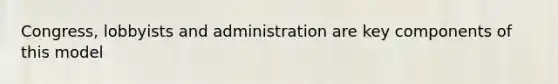 Congress, lobbyists and administration are key components of this model