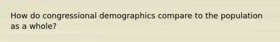 How do congressional demographics compare to the population as a whole?