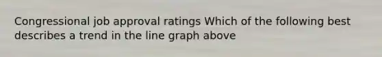 Congressional job approval ratings Which of the following best describes a trend in the line graph above