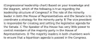 (Congressional leadership chart) Based on your knowledge and the diagram, which of the following is true regarding the leadership structure of Congress? A The role of the minority leader in both the House of Representatives and the Senate is to coordinate a strategy for the minority party. B The vice president is responsible for creating and setting the legislative agenda for the Senate. C The Speaker of the House has very little power to control members of the majority party in the House of Representatives. D The majority leaders in both chambers work to ensure that a bipartisan agenda is passed in the Congress.