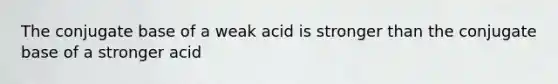 The conjugate base of a weak acid is stronger than the conjugate base of a stronger acid