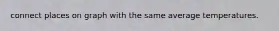 connect places on graph with the same average temperatures.