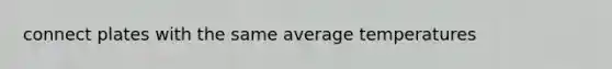 connect plates with the same average temperatures