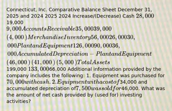 ​Connecticut, Inc. Comparative Balance Sheet December​ 31, 2025 and 2024 2025 2024 ​Increase/(Decrease) Cash 28,00019,000 9,000 Accounts Receivable 35,000 39,000 ​(4,000​) Merchandise Inventory 56,000 26,000 30,000 Plant and Equipment 126,000 90,000 36,000 Accumulated Depreciation−Plant and Equipment ​(46,000​) ​(41,000​) ​(5,000​) Total Assets199,000 133,00066,000 Additional information provided by the company includes the​ following: 1. Equipment was purchased for 70,000 with cash. 2. Equipment with a cost of34,000 and accumulated depreciation of7,500 was sold for46,000. What was the amount of net cash provided by​ (used for) investing​ activities?