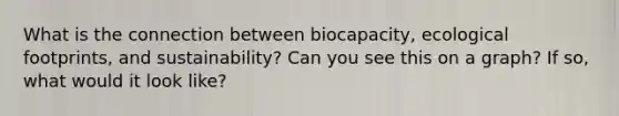 What is the connection between biocapacity, ecological footprints, and sustainability? Can you see this on a graph? If so, what would it look like?