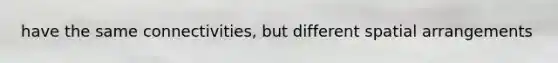 have the same connectivities, but different spatial arrangements