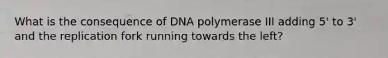 What is the consequence of DNA polymerase III adding 5' to 3' and the replication fork running towards the left?