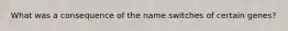 What was a consequence of the name switches of certain genes?