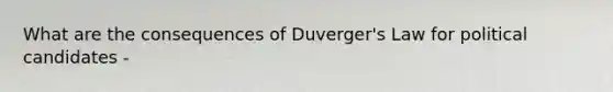 What are the consequences of Duverger's Law for political candidates -