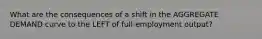 What are the consequences of a shift in the AGGREGATE DEMAND curve to the LEFT of full-employment output?