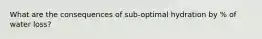 What are the consequences of sub-optimal hydration by % of water loss?