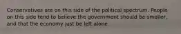 Conservatives are on this side of the political spectrum. People on this side tend to believe the government should be smaller, and that the economy just be left alone.