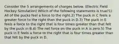 Consider the 5 arrangements of charges below. (Electric Field Hockey Simulation) Which of the following statements is true?1) All of the pucks feel a force to the right.2) The puck in C feels a greater force to the right than the puck in D.3) The puck in E feels a force to the right that is four times greater than that felt by the puck in B.4) The net force on the puck in A is zero.5) The puck in E feels a force to the right that is four times greater than that felt by the puck in D.