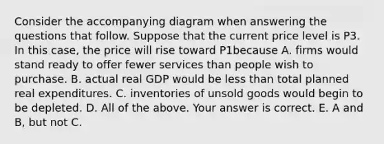 Consider the accompanying diagram when answering the questions that follow. Suppose that the current price level is P3. In this​ case, the price will rise toward P1because A. firms would stand ready to offer fewer services than people wish to purchase. B. actual real GDP would be less than total planned real expenditures. C. inventories of unsold goods would begin to be depleted. D. All of the above. Your answer is correct. E. A and​ B, but not C.