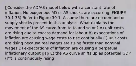 Consider the AD/AS model below with a constant rate of inflation. No exogenous AD or AS shocks are occurring. FIGURE 30-1 33) Refer to Figure 30-1. Assume there are no demand or supply shocks present in this analysis. What explains the movement of the AS curve from to to and so on? A) unit costs are rising due to excess demand for labour B) expectations of inflation are causing wage costs to rise continually C) unit costs are rising because real wages are rising faster than nominal wages D) expectations of inflation are causing a perpetual inflationary output gap E) the AS curve shifts up as potential GDP (Y*) is continuously rising