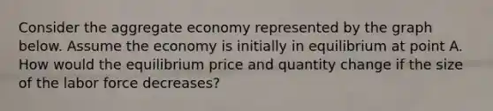 Consider the aggregate economy represented by the graph below. Assume the economy is initially in equilibrium at point A. How would the equilibrium price and quantity change if the size of the labor force decreases?