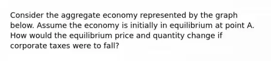 Consider the aggregate economy represented by the graph below. Assume the economy is initially in equilibrium at point A. How would the equilibrium price and quantity change if corporate taxes were to fall?