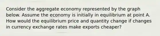 Consider the aggregate economy represented by the graph below. Assume the economy is initially in equilibrium at point A. How would the equilibrium price and quantity change if changes in currency exchange rates make exports cheaper?