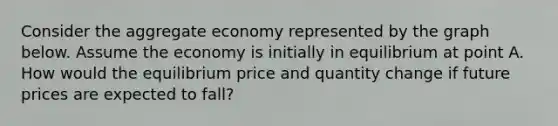 Consider the aggregate economy represented by the graph below. Assume the economy is initially in equilibrium at point A. How would the equilibrium price and quantity change if future prices are expected to fall?