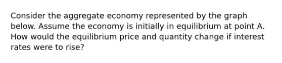 Consider the aggregate economy represented by the graph below. Assume the economy is initially in equilibrium at point A. How would the equilibrium price and quantity change if interest rates were to rise?