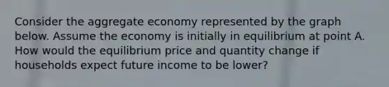 Consider the aggregate economy represented by the graph below. Assume the economy is initially in equilibrium at point A. How would the equilibrium price and quantity change if households expect future income to be lower?