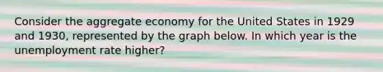 Consider the aggregate economy for the United States in 1929 and 1930, represented by the graph below. In which year is the unemployment rate higher?