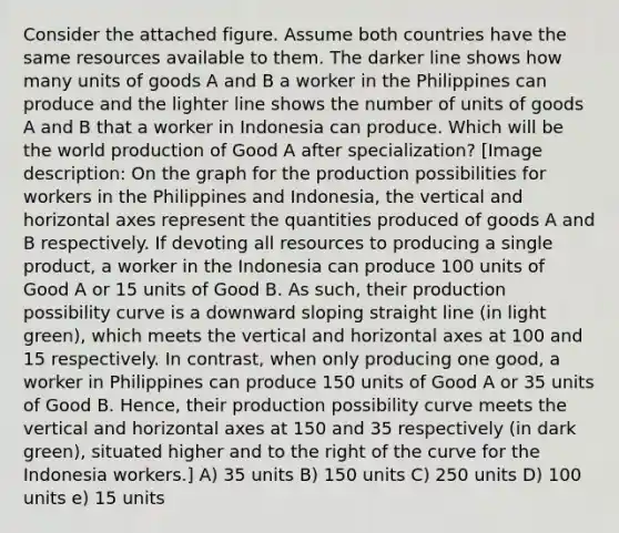 Consider the attached figure. Assume both countries have the same resources available to them. The darker line shows how many units of goods A and B a worker in the Philippines can produce and the lighter line shows the number of units of goods A and B that a worker in Indonesia can produce. Which will be the world production of Good A after specialization? ​[Image description: On the graph for the production possibilities for workers in the Philippines and Indonesia, the vertical and horizontal axes represent the quantities produced of goods A and B respectively. If devoting all resources to producing a single product, a worker in the Indonesia can produce 100 units of Good A or 15 units of Good B. As such, their production possibility curve is a downward sloping straight line (in light green), which meets the vertical and horizontal axes at 100 and 15 respectively. In contrast, when only producing one good, a worker in Philippines can produce 150 units of Good A or 35 units of Good B. Hence, their production possibility curve meets the vertical and horizontal axes at 150 and 35 respectively (in dark green), situated higher and to the right of the curve for the Indonesia workers.] A) 35 units B) 150 units C) 250 units D) 100 units e) 15 units