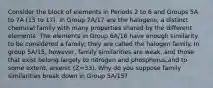 Consider the block of elements in Periods 2 to 6 and Groups 5A to 7A (15 to 17). In Group 7A/17 are the halogens, a distinct chemical family with many properties shared by the different elements. The elements in Group 6A/16 have enough similarity to be considered a family; they are called the halogen family. In group 5A/15, however, family similarities are weak, and those that exist belong largely to nitrogen and phosphorus,and to some extent, arsenic (Z=33). Why do you suppose family similarities break down in Group 5A/15?