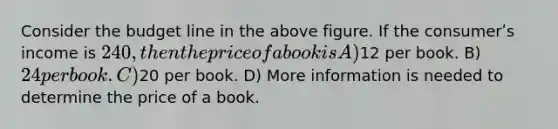 Consider the budget line in the above figure. If the consumerʹs income is 240, then the price of a book is A)12 per book. B) 24 per book. C)20 per book. D) More information is needed to determine the price of a book.