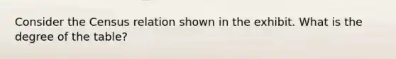 Consider the Census relation shown in the exhibit. What is the degree of the table?