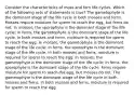 Consider the characteristics of moss and fern life cycles. Which of the following sets of statements is true? The gametophyte is the dominant stage of the life cycle in both mosses and ferns. Mosses require moisture for sperm to reach the egg, but ferns do not. In mosses, the sporophyte is the dominant stage of the life cycle; in ferns, the gametophyte is the dominant stage of the life cycle. In both mosses and ferns, moisture is required for sperm to reach the egg. In mosses, the gametophyte is the dominant stage of the life cycle; in ferns, the sporophyte is the dominant stage of the life cycle. In both mosses and ferns, moisture is required for sperm to reach the egg. In mosses, the gametophyte is the dominant stage of the life cycle; in ferns, the sporophyte is the dominant stage of the life cycle. Ferns require moisture for sperm to reach the egg, but mosses do not. The gametophyte is the dominant stage of the life cycle in both mosses and ferns. In both mosses and ferns, moisture is required for sperm to reach the egg.