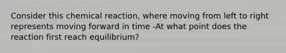 Consider this chemical reaction, where moving from left to right represents moving forward in time -At what point does the reaction first reach equilibrium?