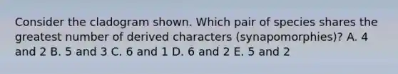 Consider the cladogram shown. Which pair of species shares the greatest number of derived characters (synapomorphies)? A. 4 and 2 B. 5 and 3 C. 6 and 1 D. 6 and 2 E. 5 and 2