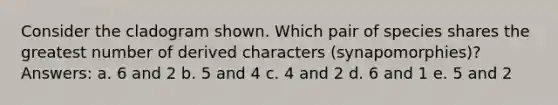 Consider the cladogram shown. Which pair of species shares the greatest number of derived characters (synapomorphies)? Answers: a. 6 and 2 b. 5 and 4 c. 4 and 2 d. 6 and 1 e. 5 and 2