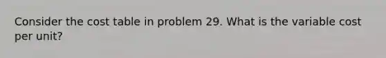 Consider the cost table in problem 29. What is the variable cost per unit?