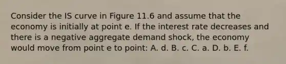 Consider the IS curve in Figure 11.6 and assume that the economy is initially at point e. If the interest rate decreases and there is a negative aggregate demand shock, the economy would move from point e to point: A. d. B. c. C. a. D. b. E. f.