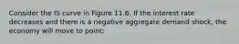 Consider the IS curve in Figure 11.6. If the interest rate decreases and there is a negative aggregate demand shock, the economy will move to point: