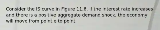 Consider the IS curve in Figure 11.6. If the interest rate increases and there is a positive aggregate demand shock, the economy will move from point e to point