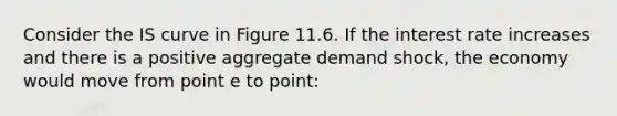 Consider the IS curve in Figure 11.6. If the interest rate increases and there is a positive aggregate demand shock, the economy would move from point e to point: