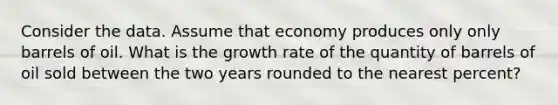 Consider the data. Assume that economy produces only only barrels of oil. What is the growth rate of the quantity of barrels of oil sold between the two years rounded to the nearest percent?