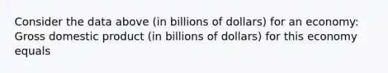 Consider the data above​ (in billions of​ dollars) for an​ economy: Gross domestic product​ (in billions of​ dollars) for this economy equals