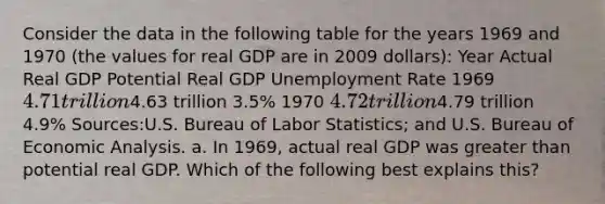 Consider the data in the following table for the years 1969 and 1970​ (the values for real GDP are in 2009​ dollars): Year Actual Real GDP Potential Real GDP Unemployment Rate 1969 ​4.71 trillion ​4.63 trillion ​3.5% 1970 ​4.72 trillion ​4.79 trillion ​4.9% ​Sources:U.S. Bureau of Labor​ Statistics; and U.S. Bureau of Economic Analysis. a. In​ 1969, actual real GDP was greater than potential real GDP. Which of the following best explains​ this?