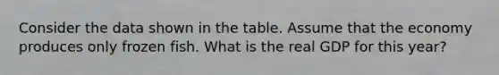 Consider the data shown in the table. Assume that the economy produces only frozen fish. What is the real GDP for this year?