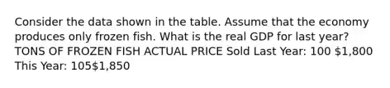 Consider the data shown in the table. Assume that the economy produces only frozen fish. What is the real GDP for last year? TONS OF FROZEN FISH ACTUAL PRICE Sold Last Year: 100 1,800 This Year: 1051,850