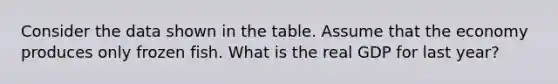 Consider the data shown in the table. Assume that the economy produces only frozen fish. What is the real GDP for last year?