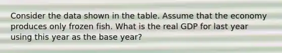 Consider the data shown in the table. Assume that the economy produces only frozen fish. What is the real GDP for last year using this year as the base year?