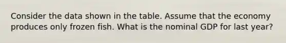 Consider the data shown in the table. Assume that the economy produces only frozen fish. What is the nominal GDP for last year?