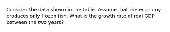 Consider the data shown in the table. Assume that the economy produces only frozen fish. What is the growth rate of real GDP between the two years?