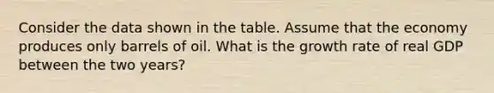 Consider the data shown in the table. Assume that the economy produces only barrels of oil. What is the growth rate of real GDP between the two years?